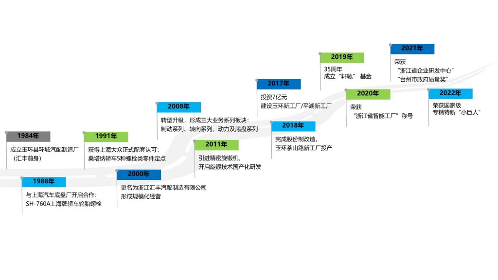 企業發展歷程