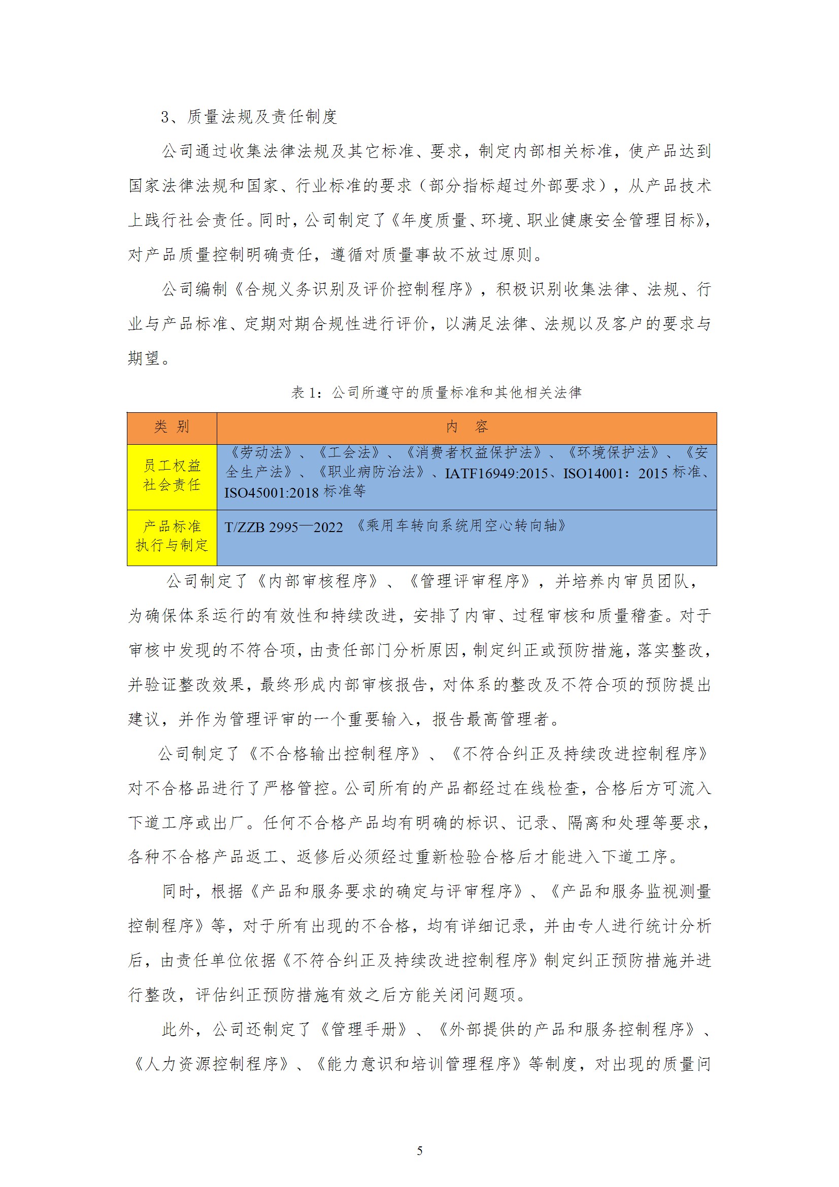 質量誠信報告