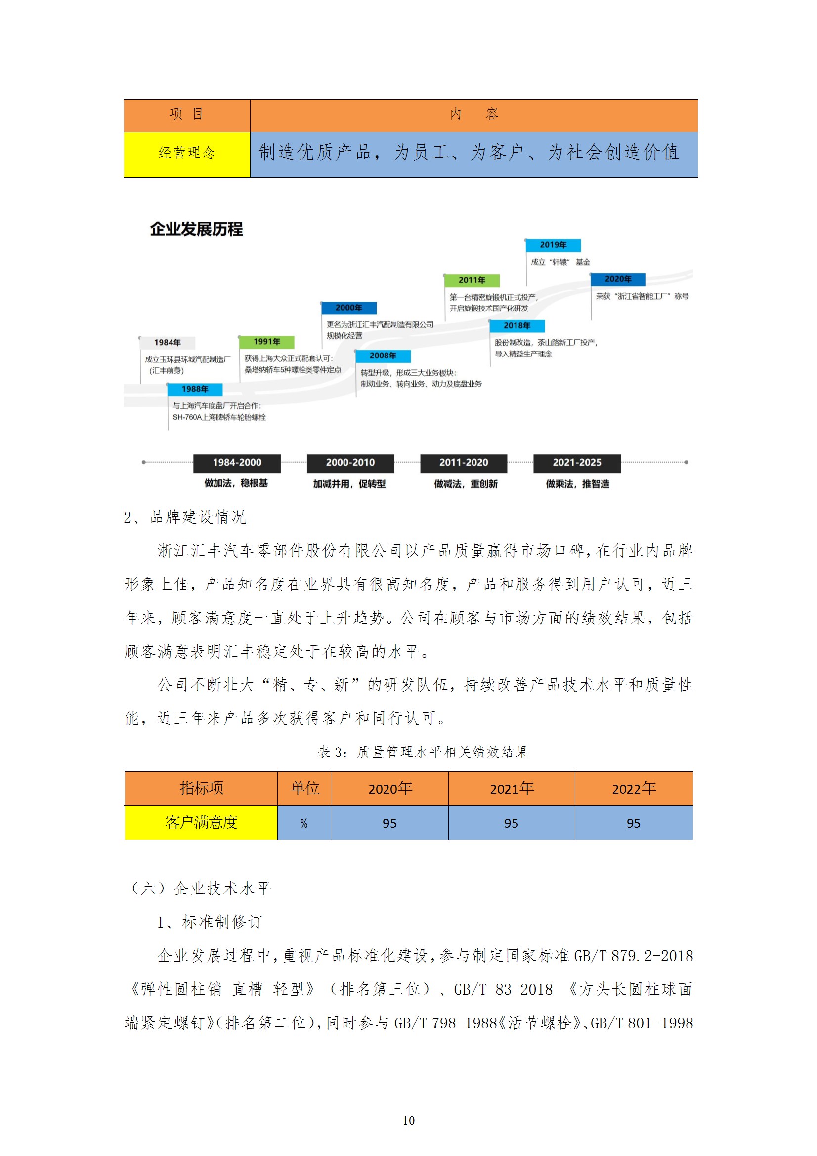 質量誠信報告