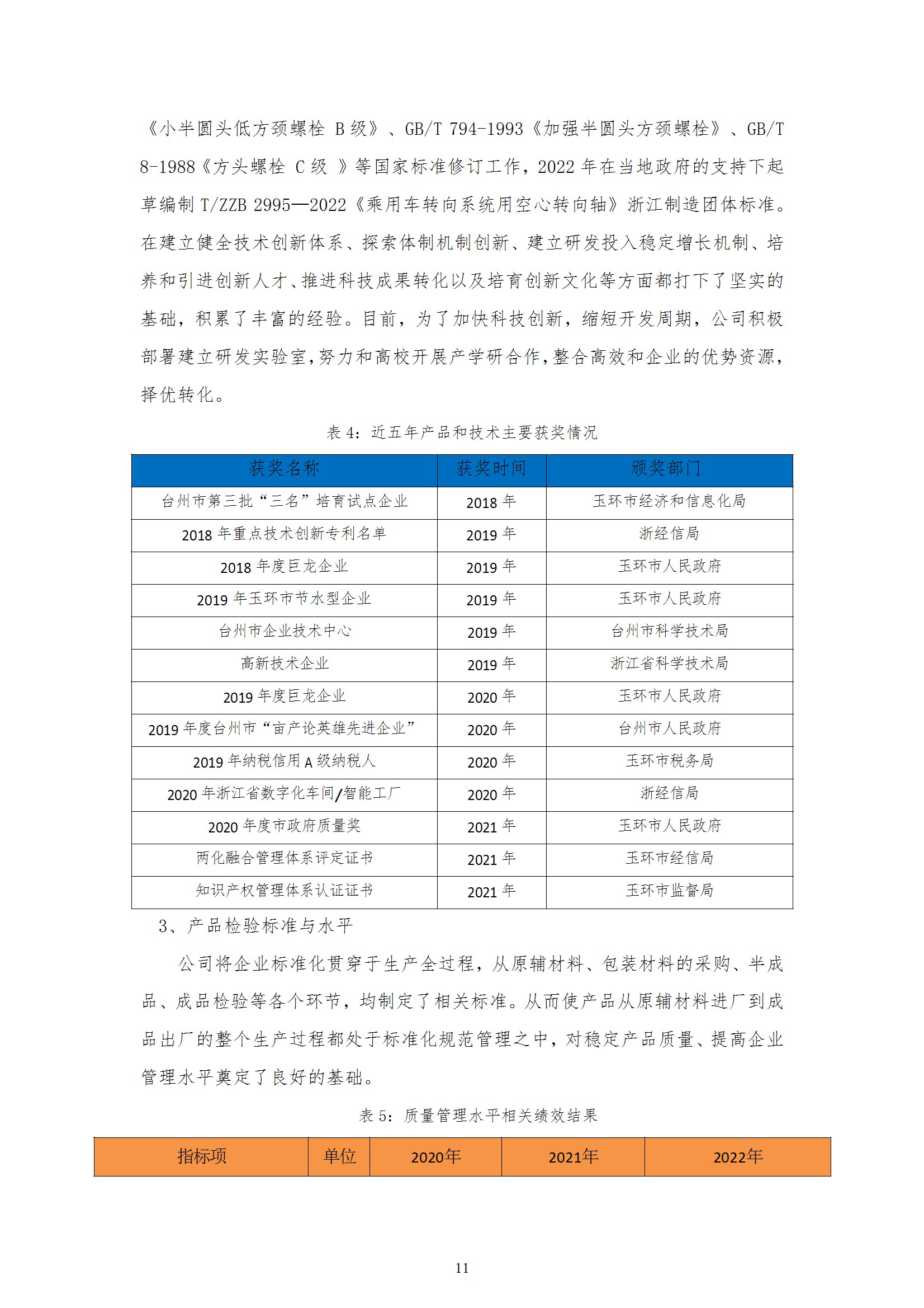 質量誠信報告