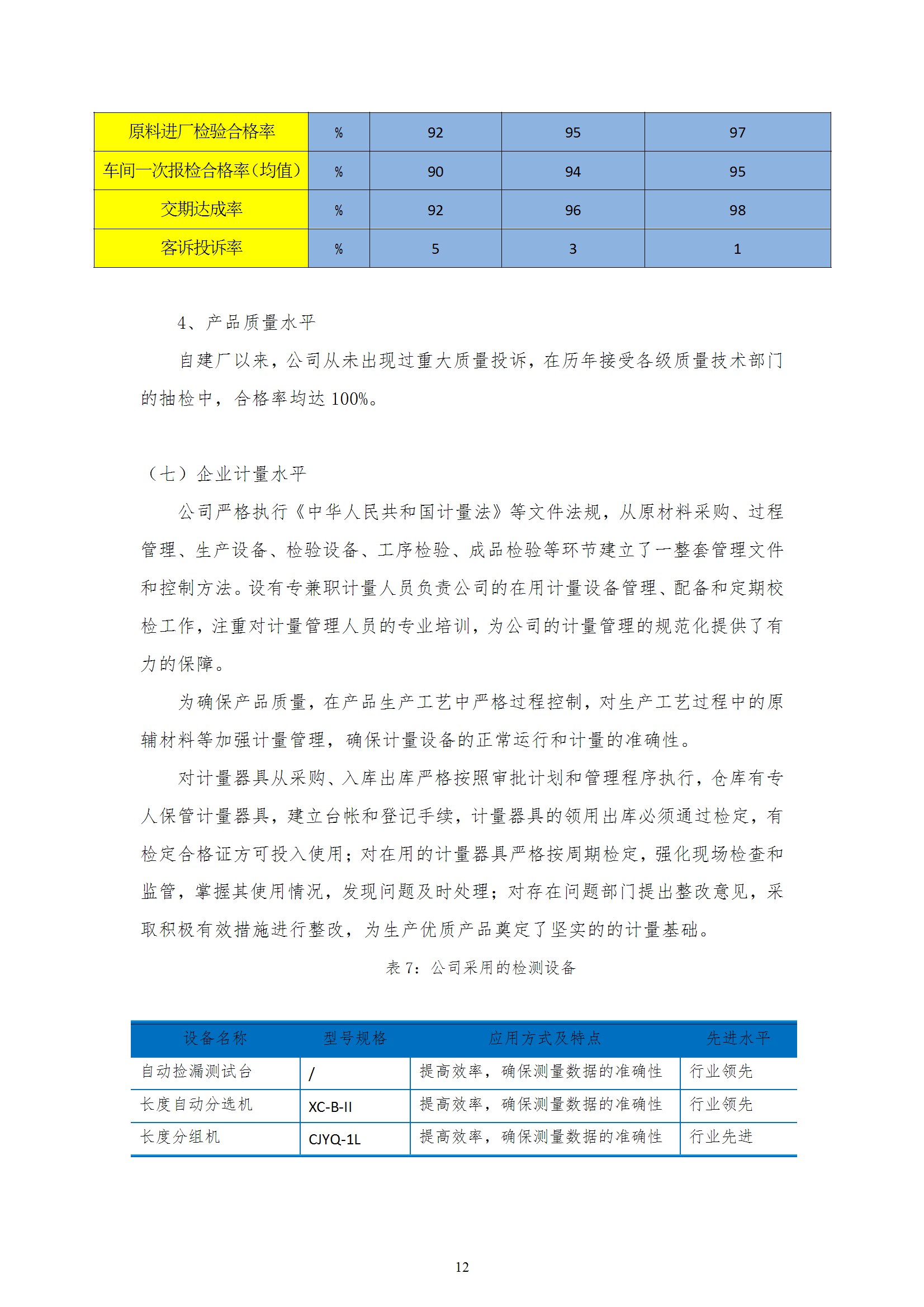 質量誠信報告