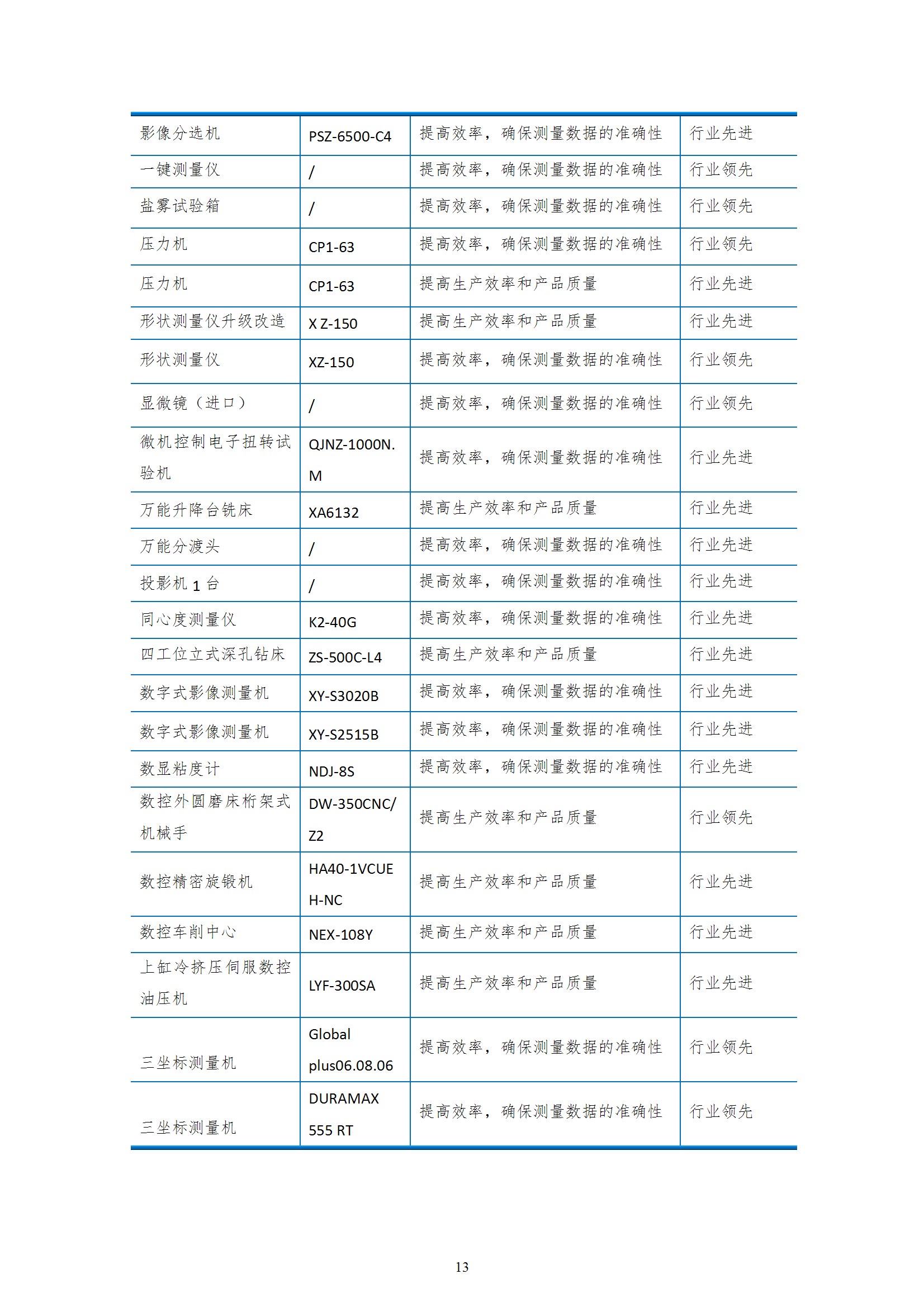 質量誠信報告